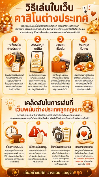 ขั้นตอนเคล็ดลับ